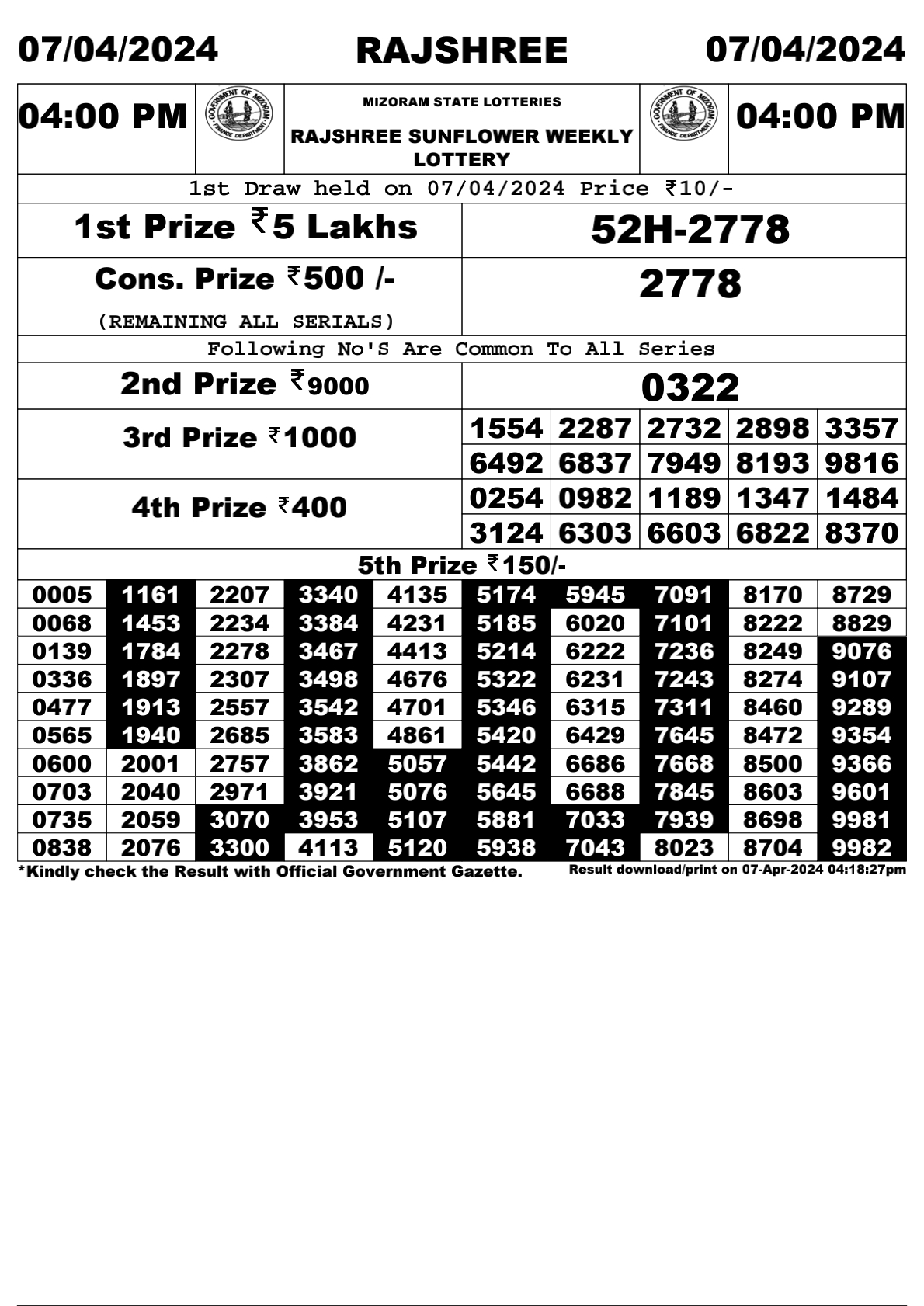Rajshree Lottery 4PM Result 07/04/2024 - Lottery Result Today