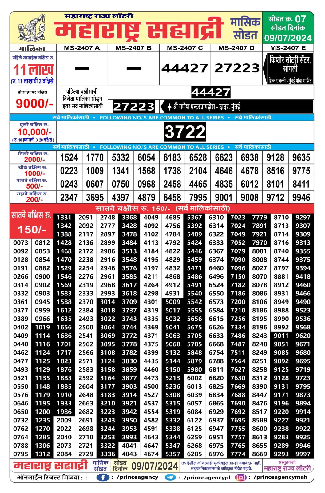 Mh.Sahyadri Monthly lottery result, 4 pm, 09.07.2024 Published Here