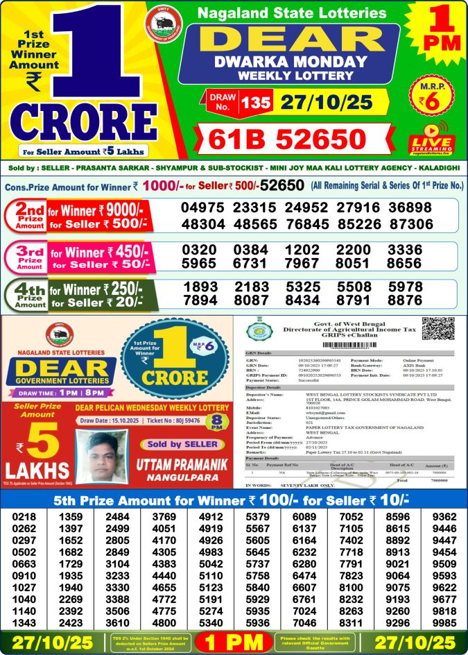 Dear Lottery Result 1 PM Today – 27/10/25