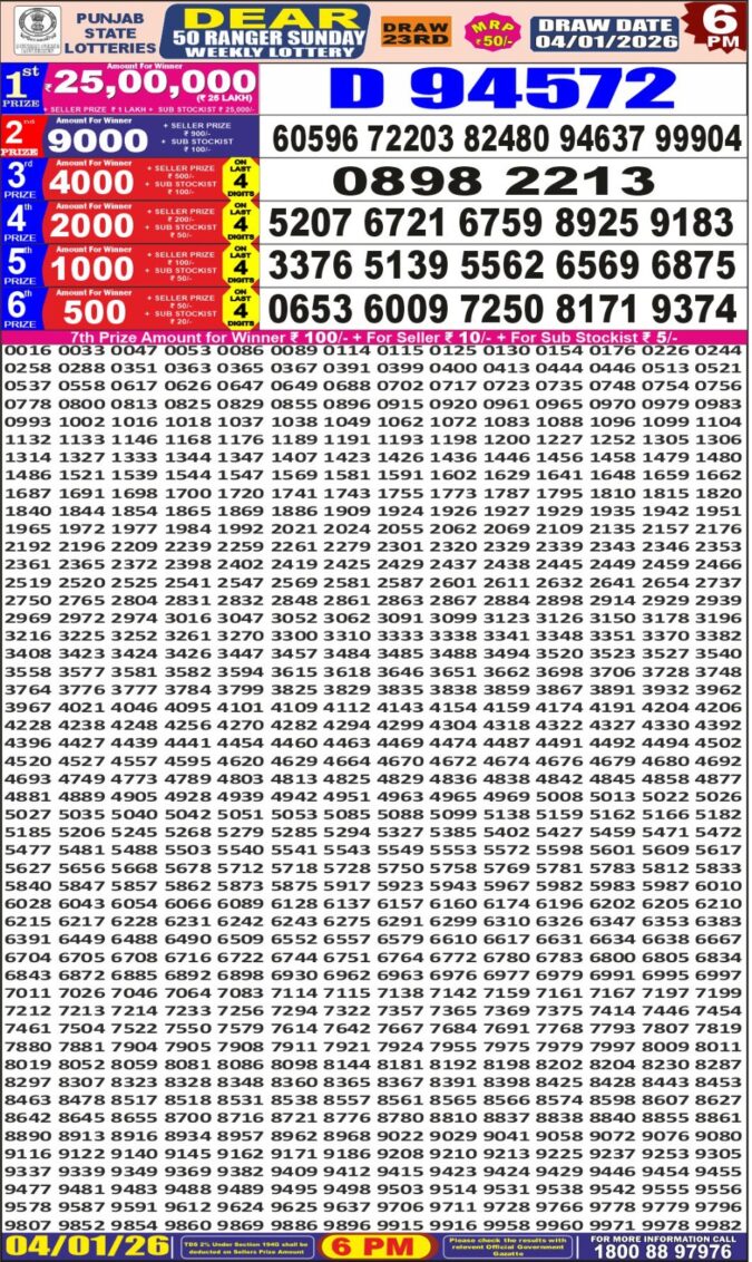Lottery Sambad Result – Punjab State Dear 50 6 PM – 04/01/26