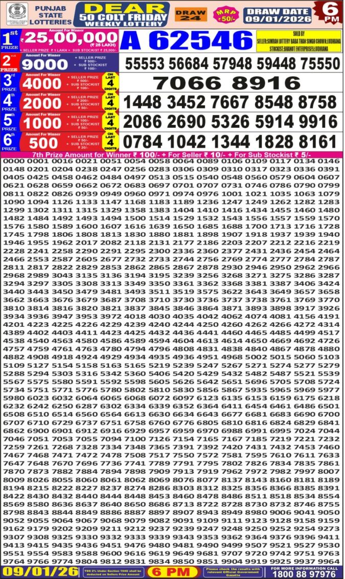 Lottery Sambad Result – Punjab State Dear 50 6 PM – 09/01/26