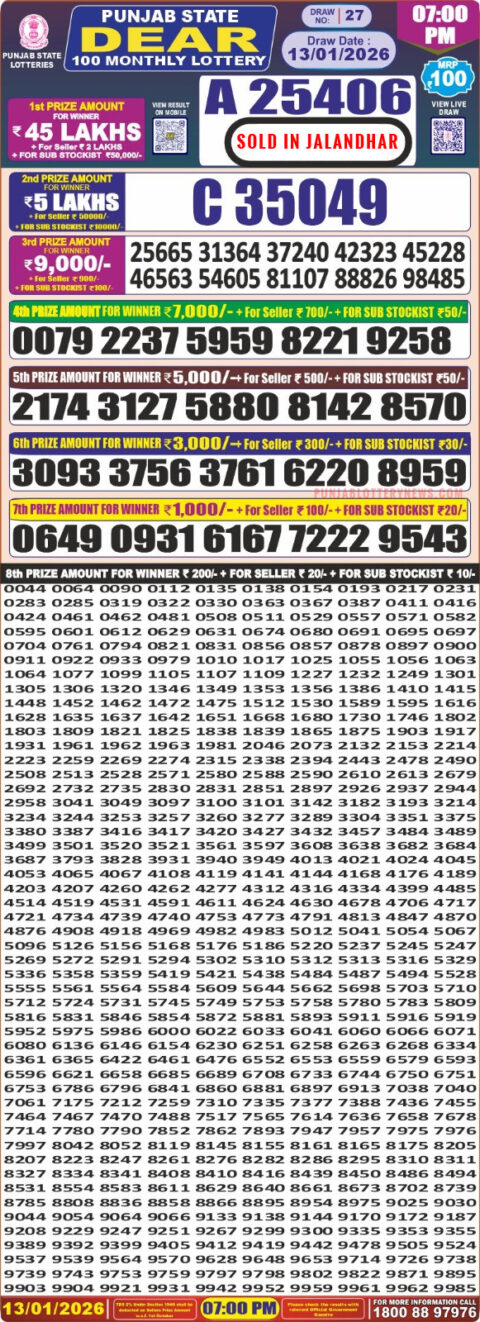 Punjab State 100 Monthly lottery Result -13/01/26
