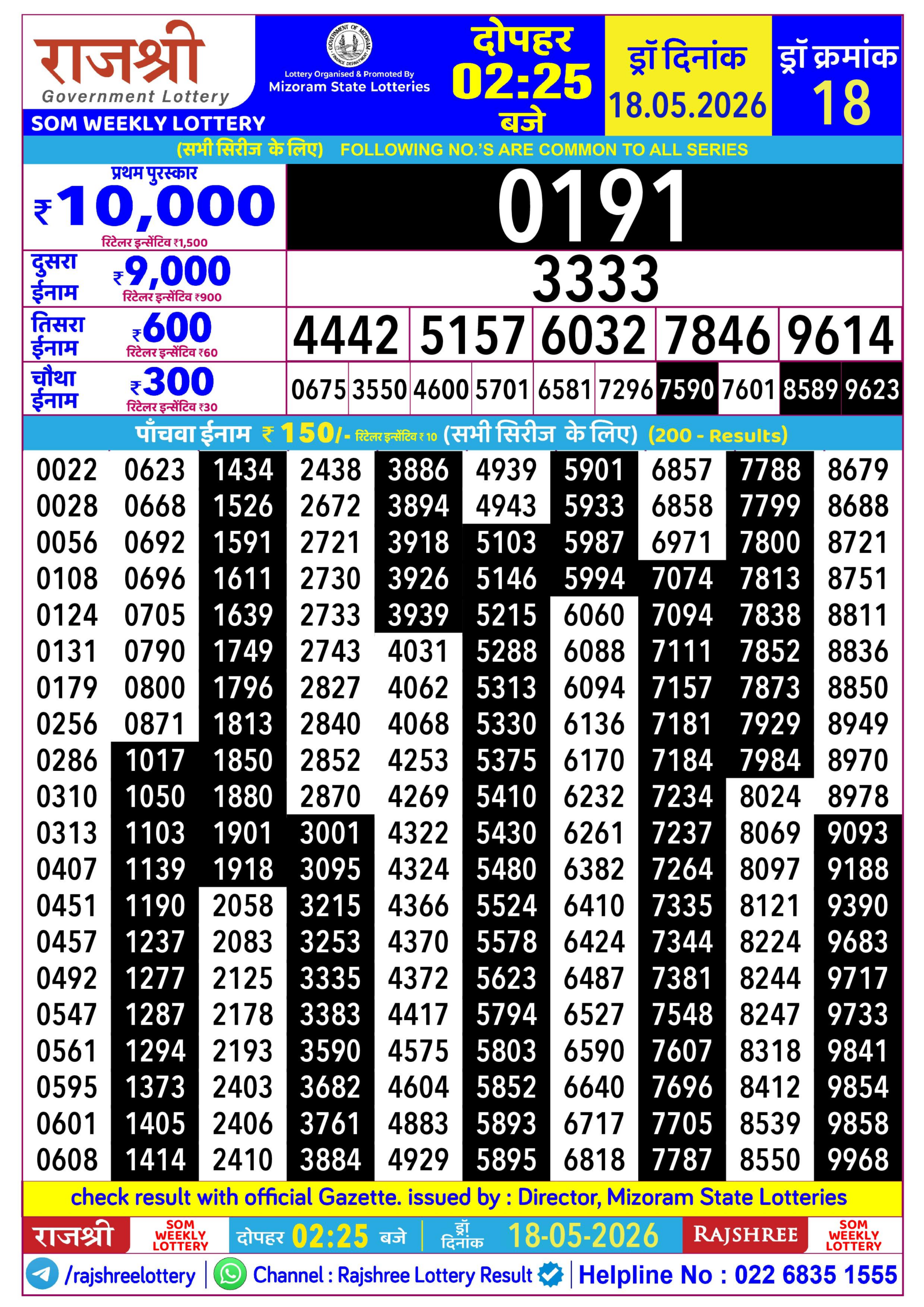 Rajshree 2:25 PM Result 18 May 2026