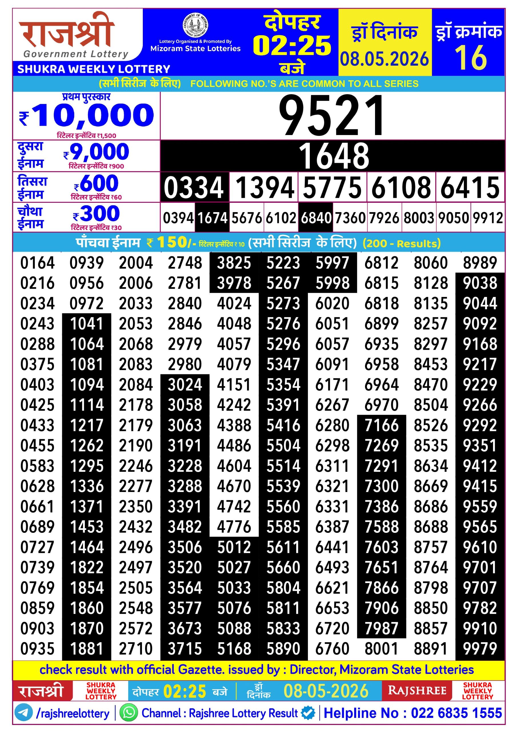 Rajshree 2:25 PM Result 08 May 2026