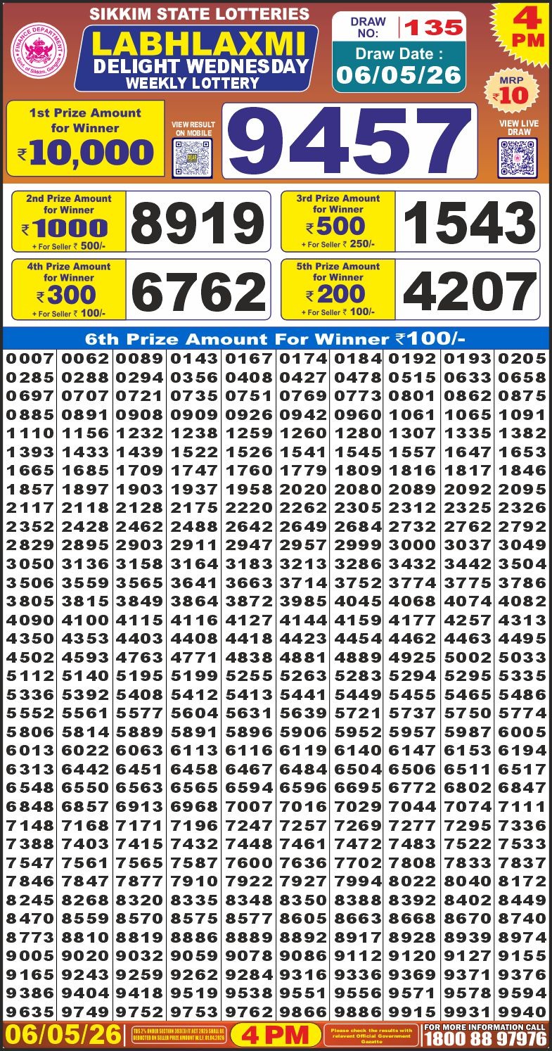 Labh Laxmi 4 PM Result 06 May 2026