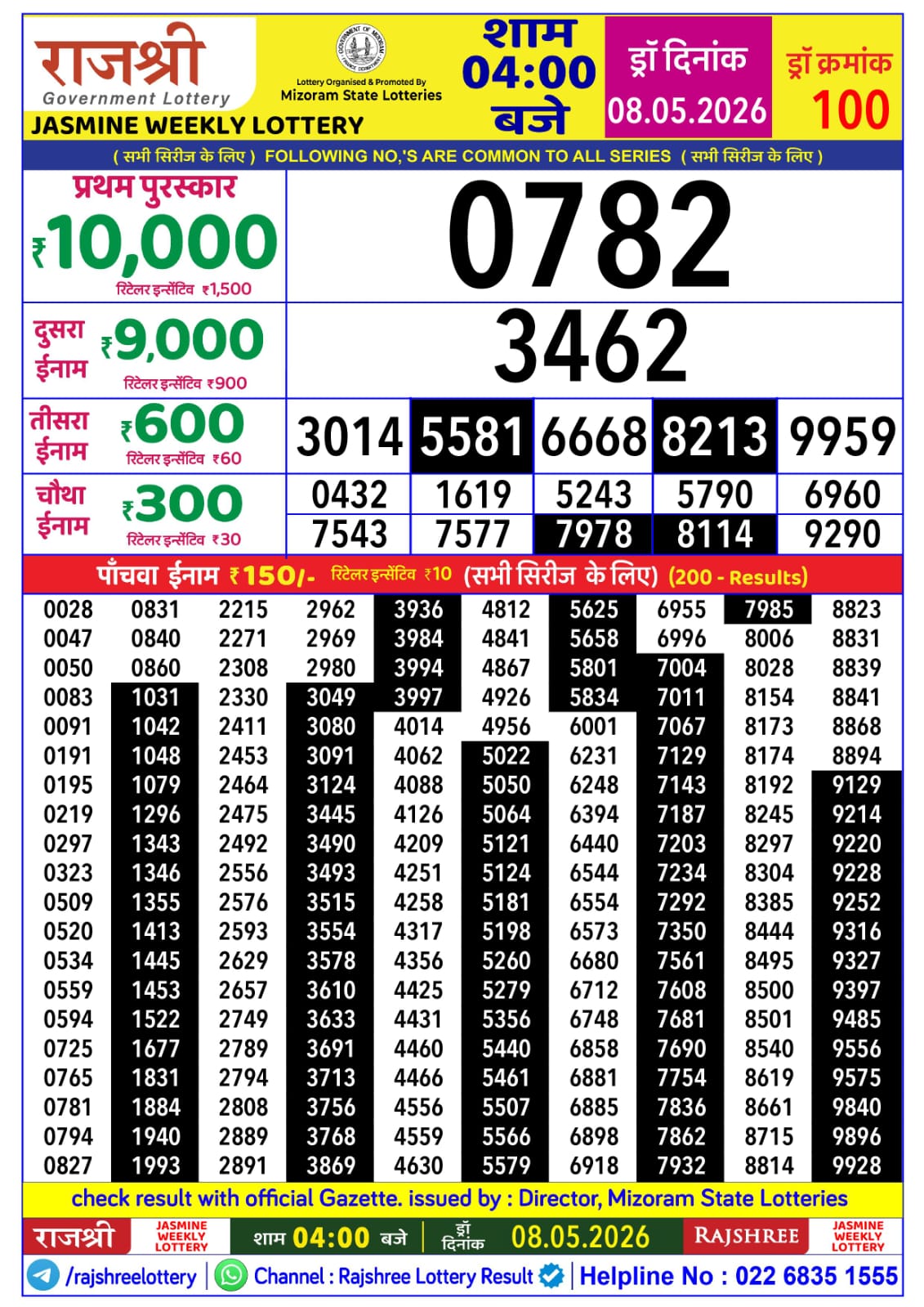 Rajshree 4 PM Result 08 May 2026