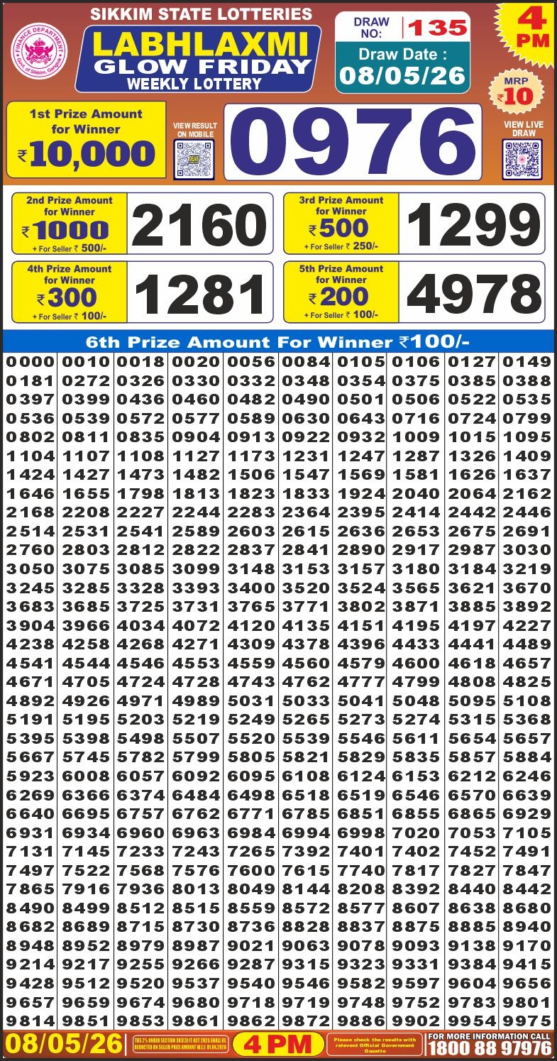 Labh Laxmi 4 PM Result 08 May 2026