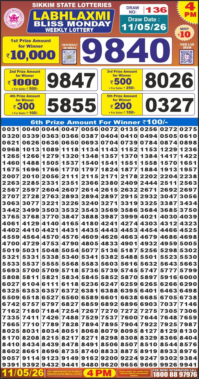 Labh Laxmi 4 PM Result 11 May 2026