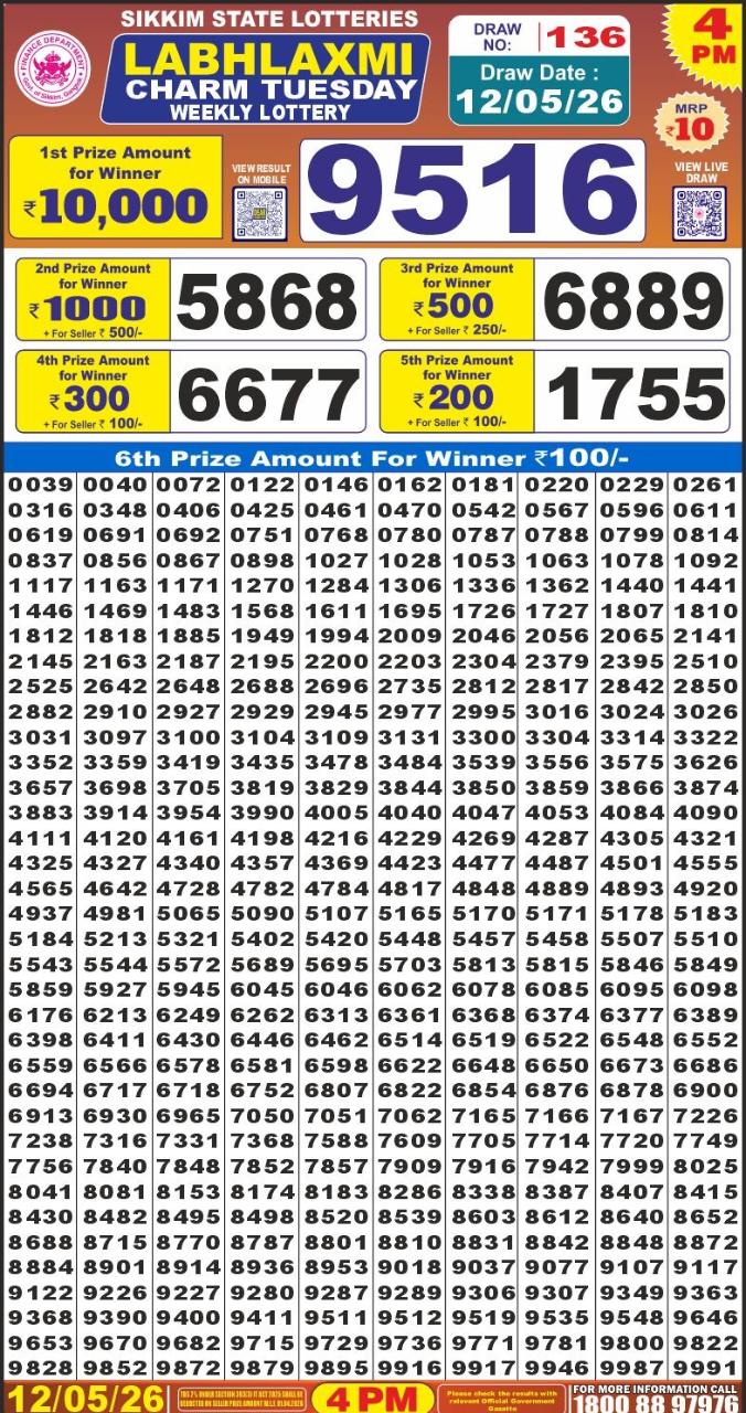 Labh Laxmi 4 PM Result 12 May 2026