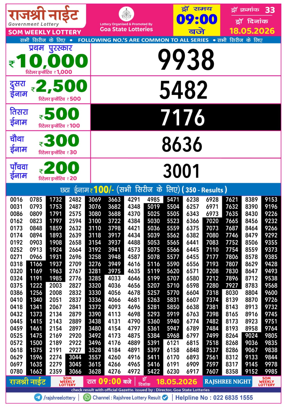 Rajshree Night 9 PM Result 18 May 2026