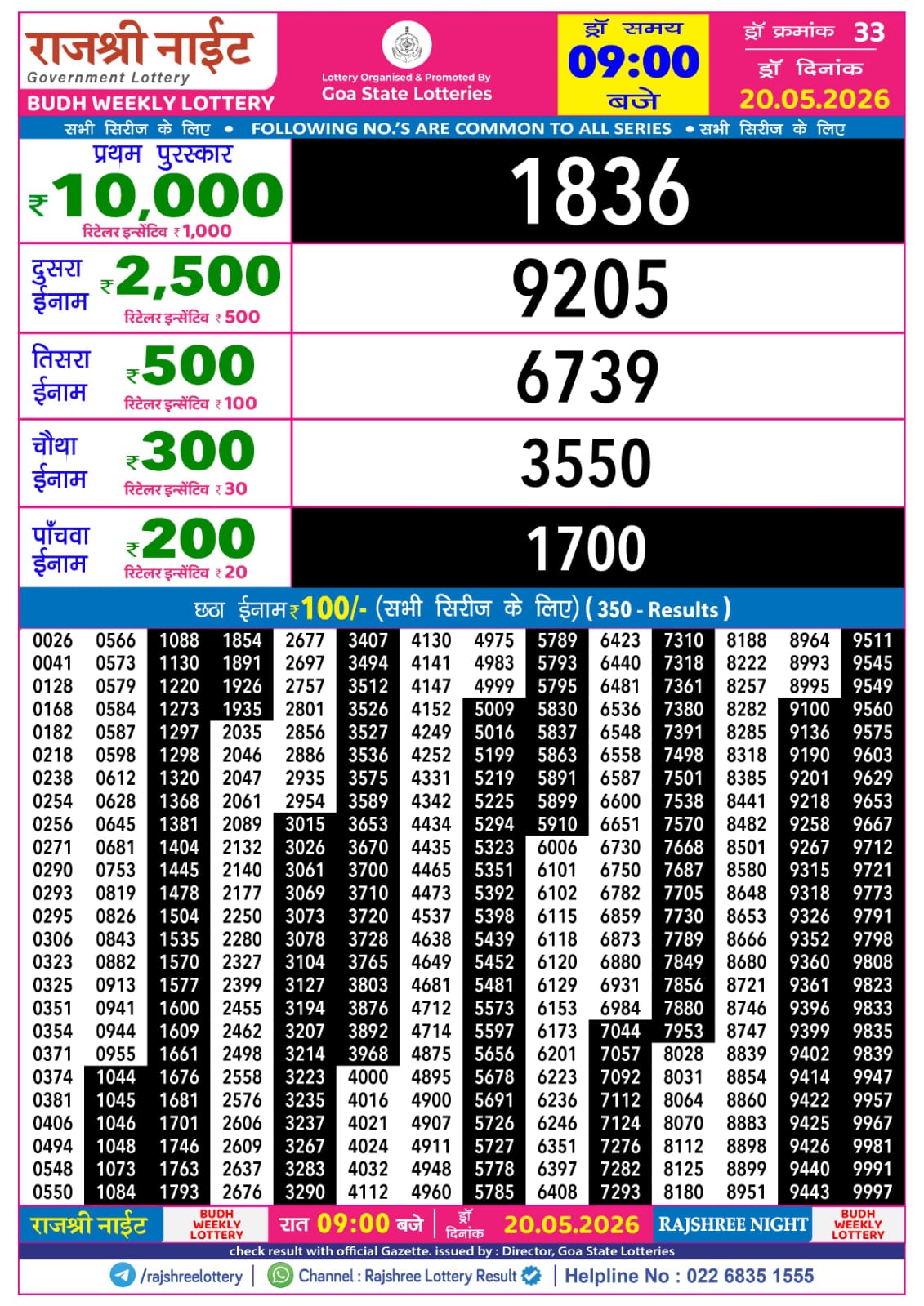 Rajshree Night 9 PM Result 20 May 2026