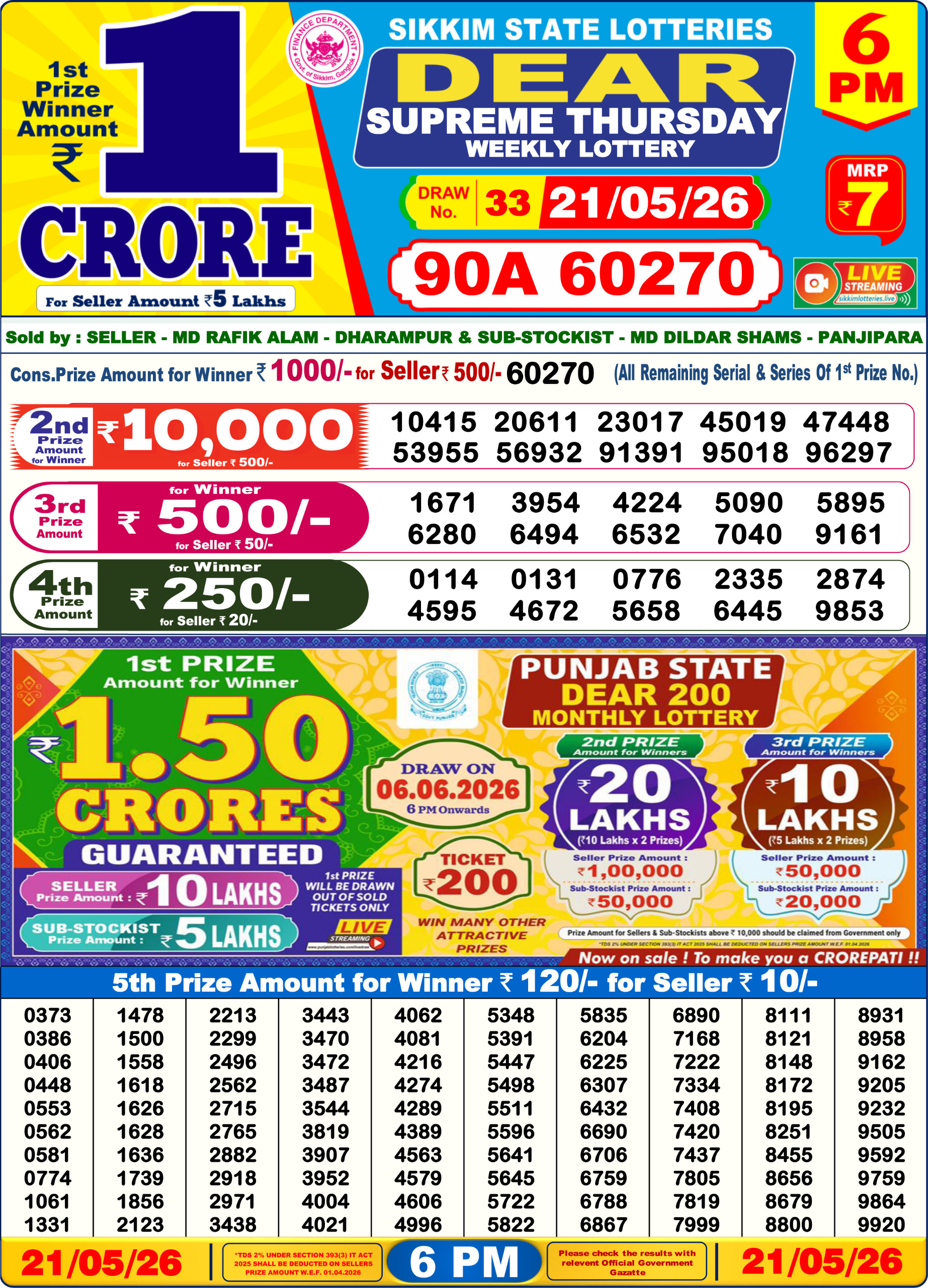 Dear 6 PM Result 21 May 2026