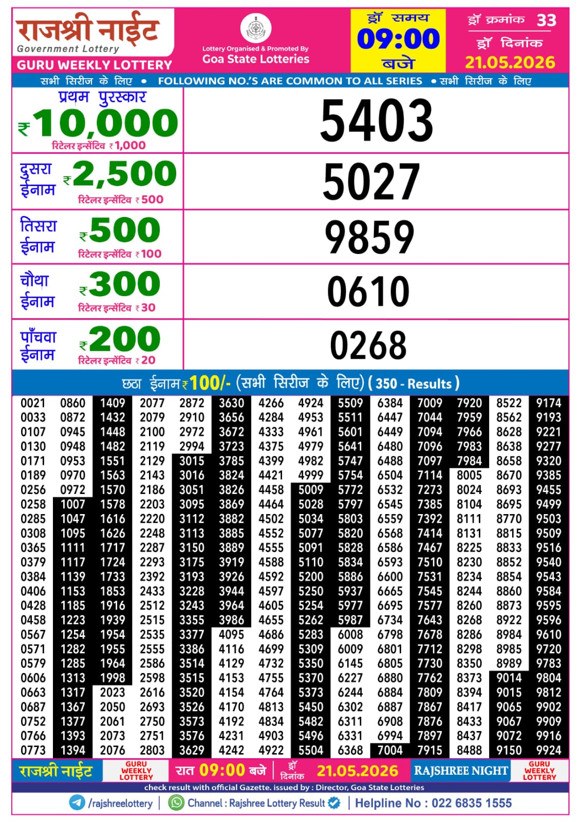 Rajshree Night 9 PM Result 21 May 2026