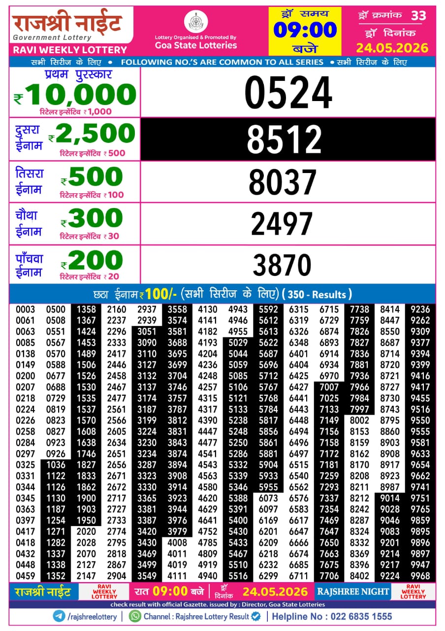 Rajshree Night 9 PM Result 24 May 2026