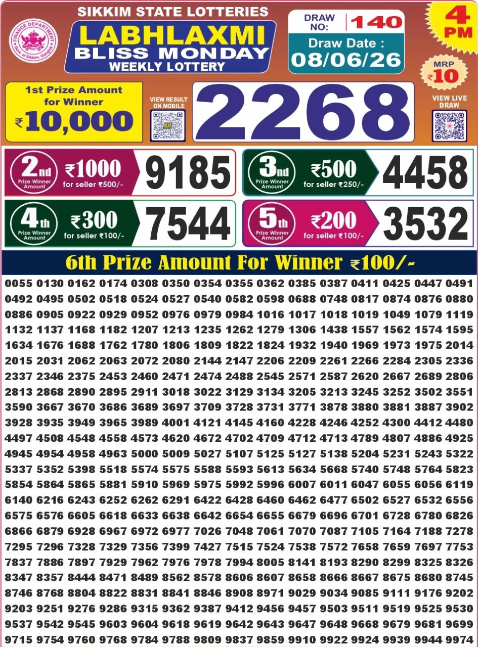 Labh Laxmi 4 PM Result 08 June 2026