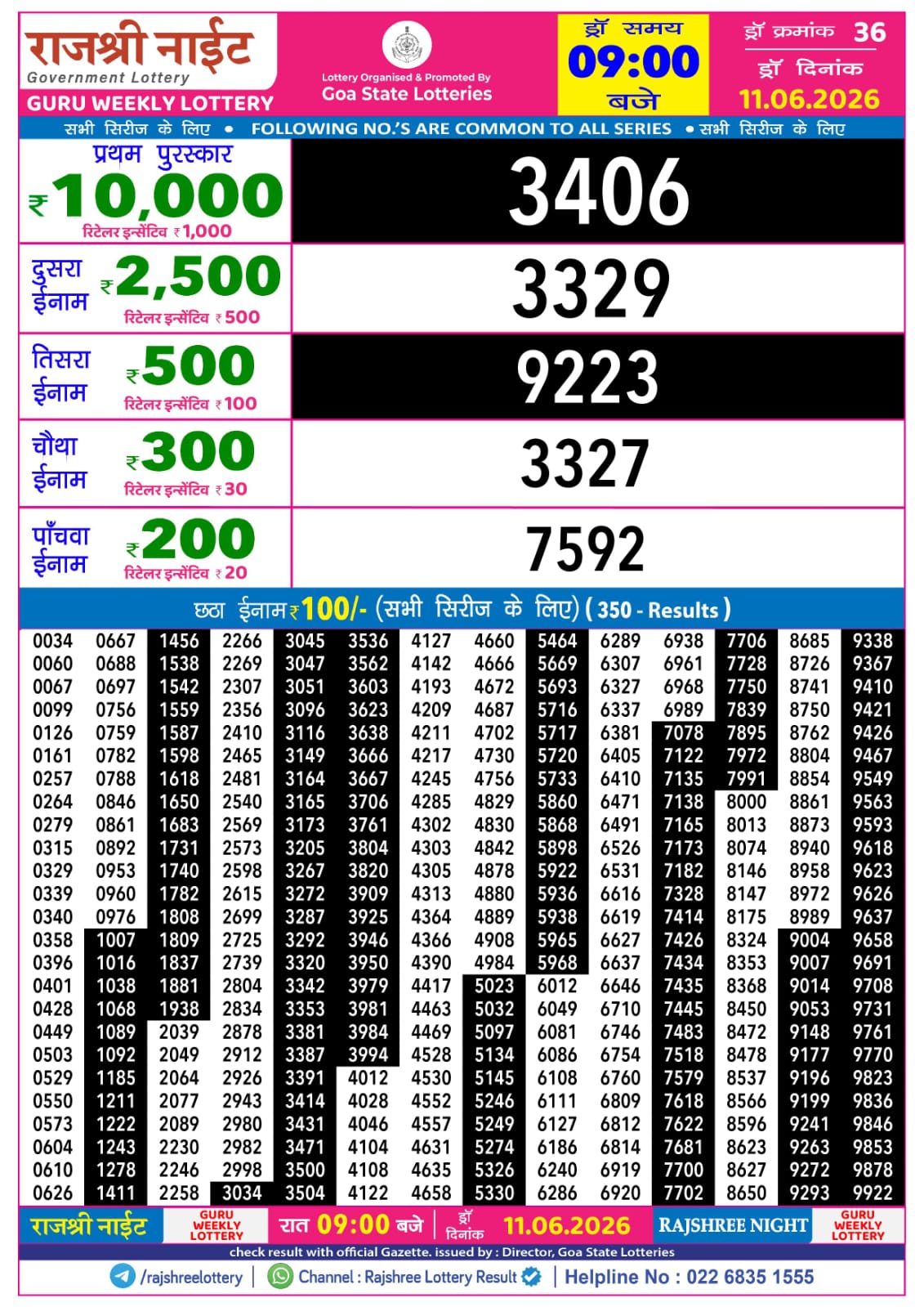 Rajshree Night 9 PM Result 11 June 2026