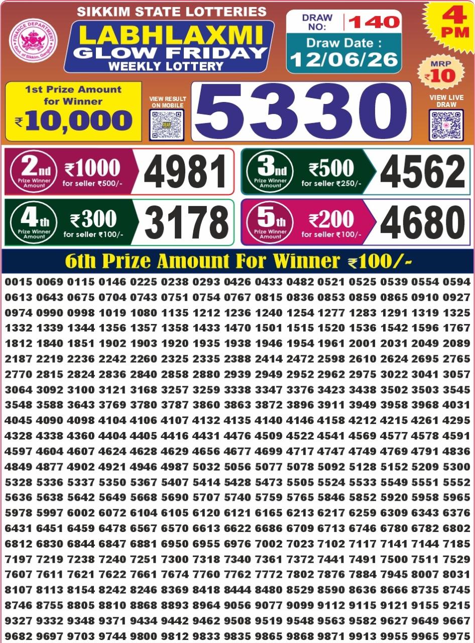 Labh Laxmi 4 PM Result 12 June 2026