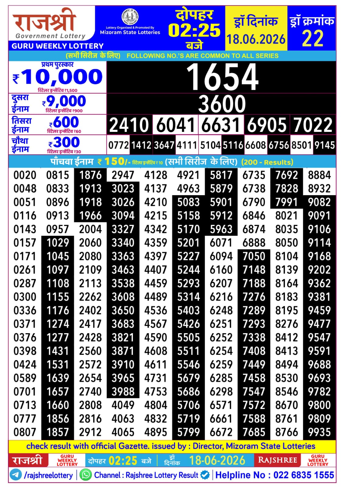 Rajshree 2:25 PM Result 18 June 2026