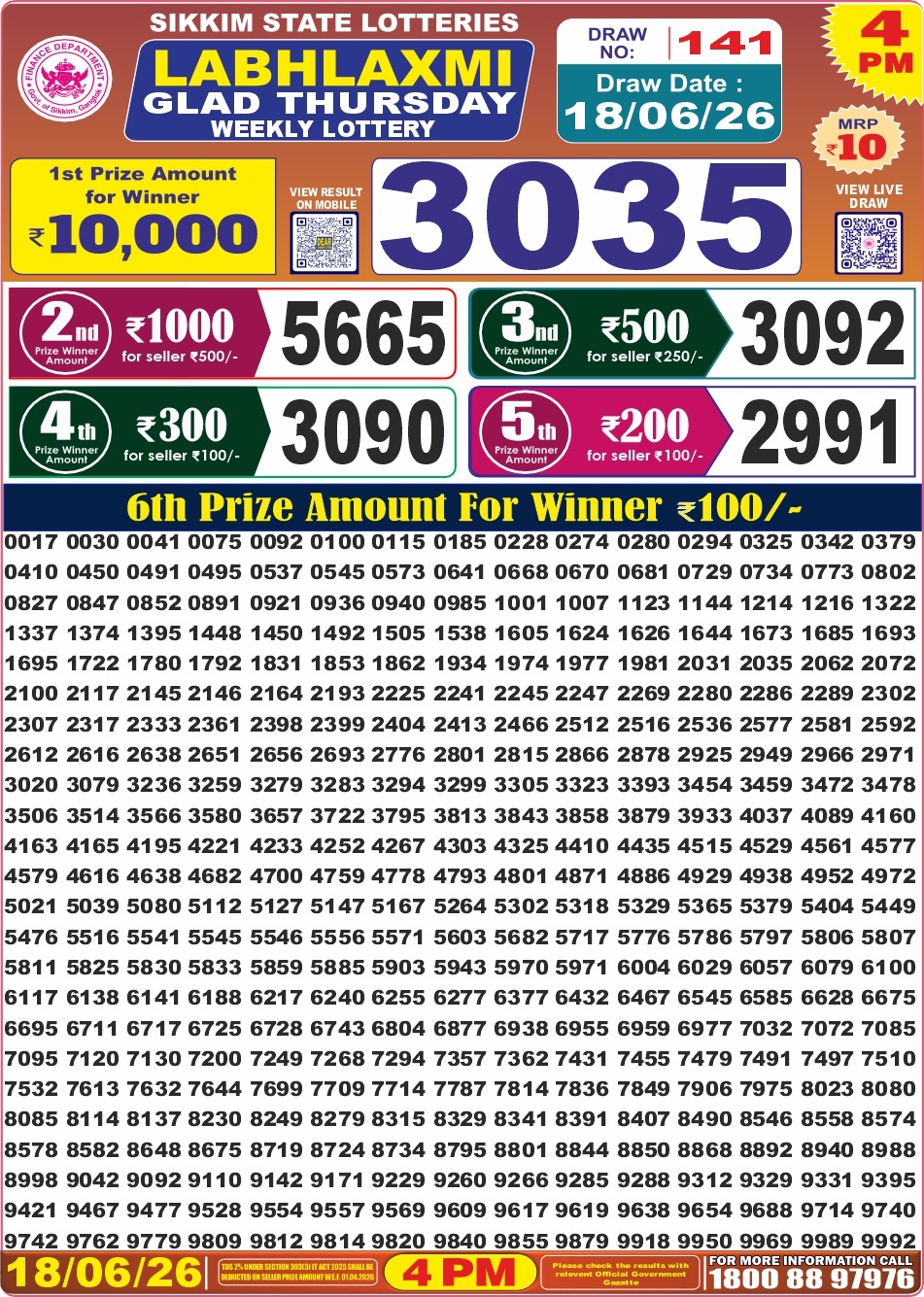 Labh Laxmi 4 PM Result 18 June 2026