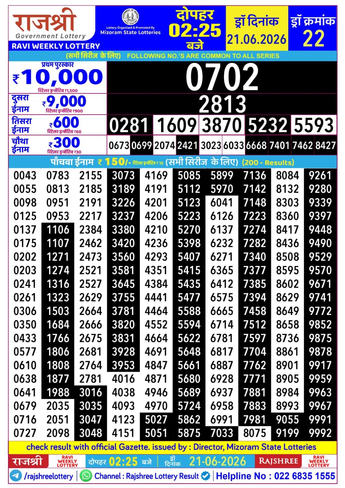 Rajshree 2:25 PM Result 21 June 2026