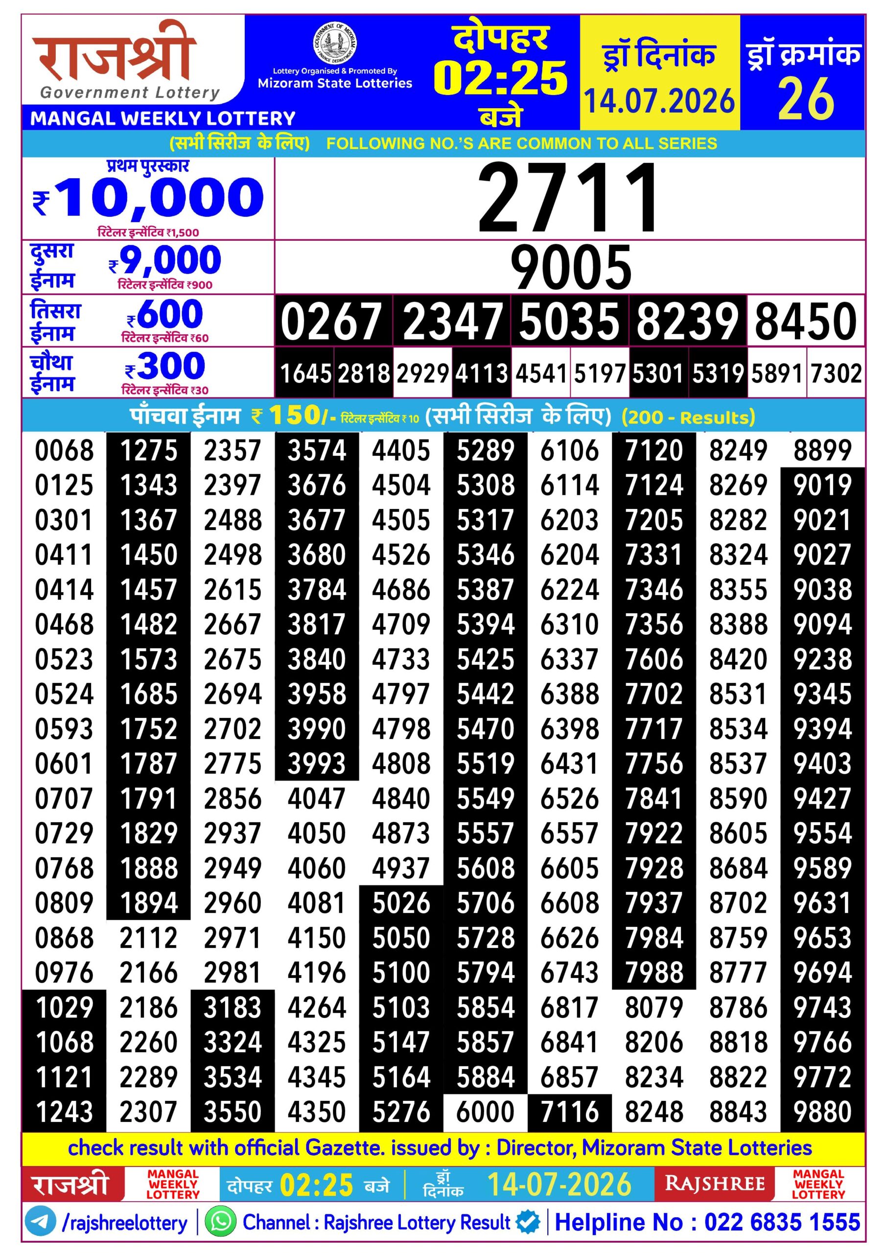 Rajshree 2:25 PM Result 14 July 2026