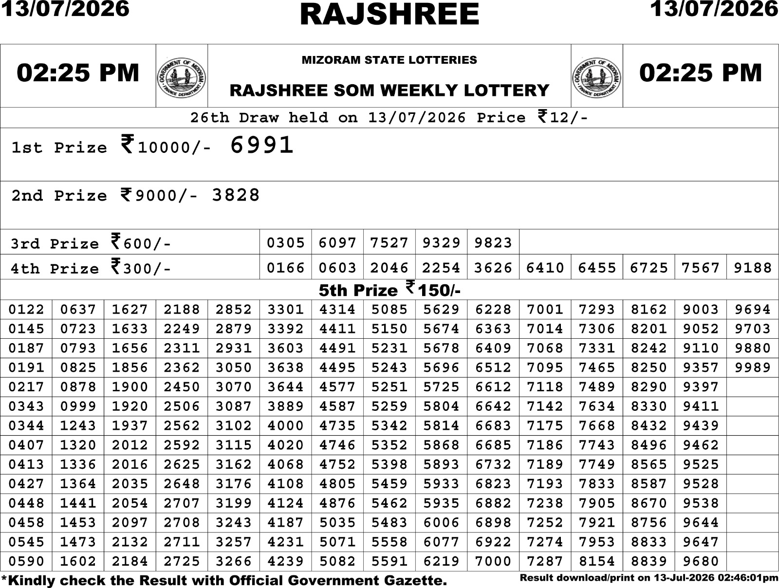 Rajshree 2:25 PM Result 13 July 2026