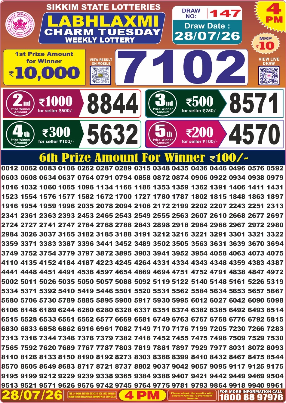 Labh Laxmi 4 PM Result 28 July 2026