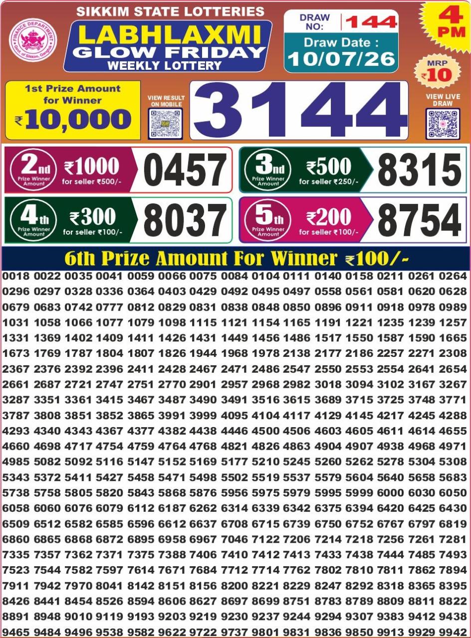 Labh Laxmi 4 PM Result 10 July 2026