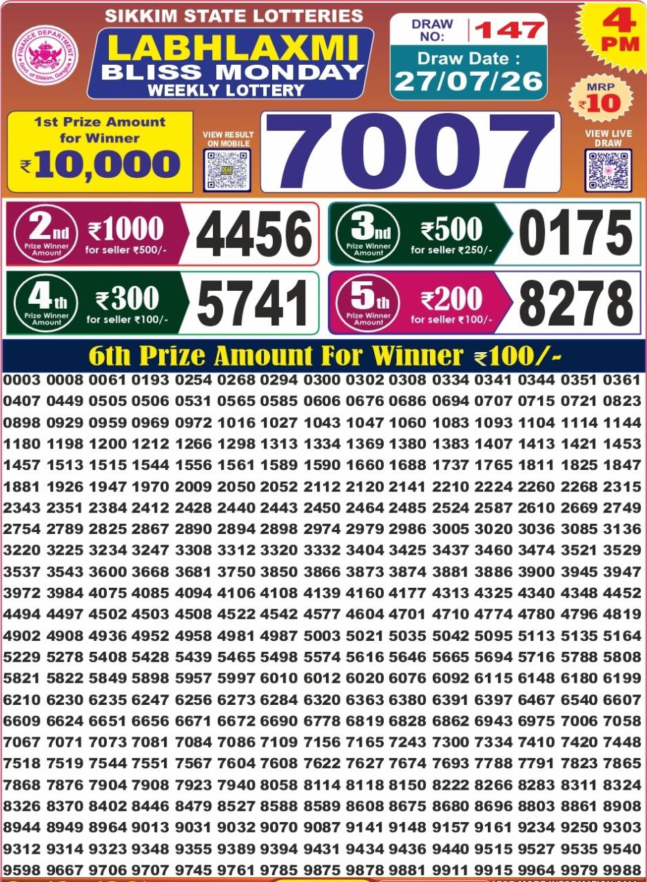 Labh Laxmi 4 PM Result 27 July 2026