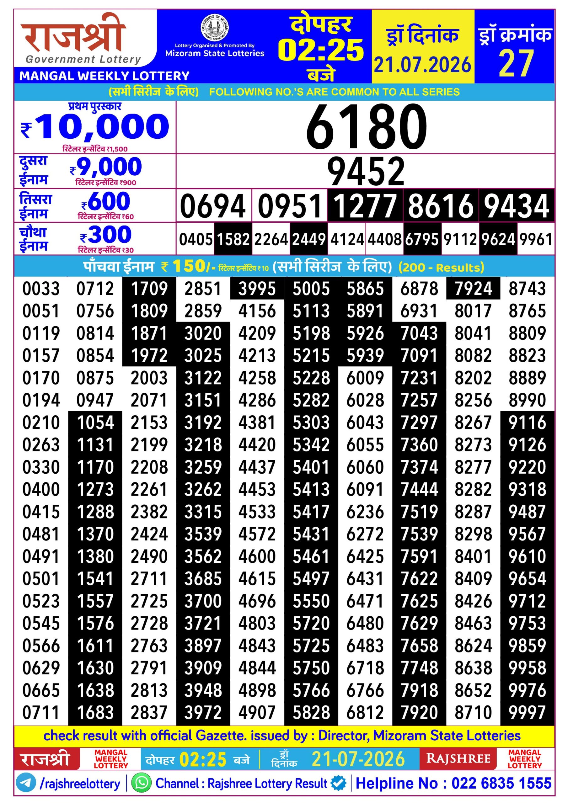 Rajshree 2:25 PM Result 21 July 2026
