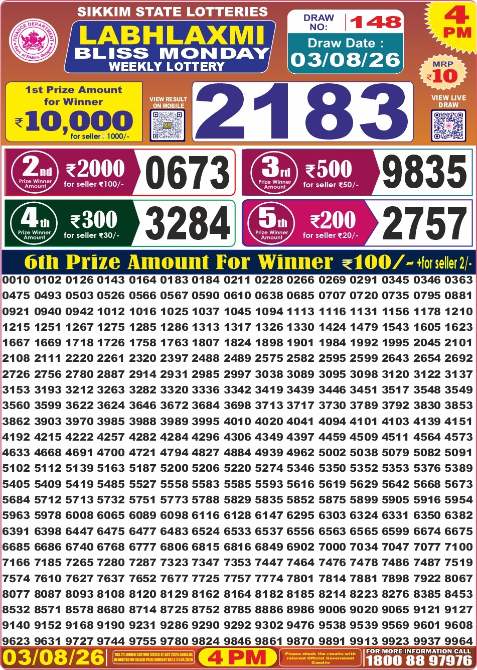 Labh Laxmi 4 PM Result 03 August 2026