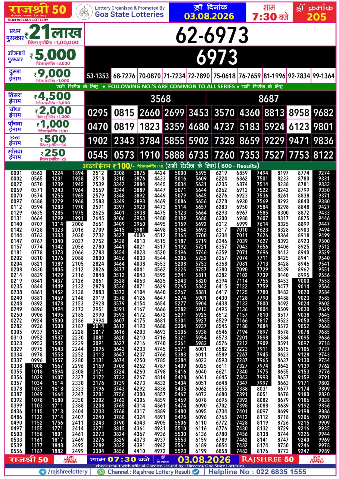 Rajshree 50 7:30 PM Result 03 August 2026