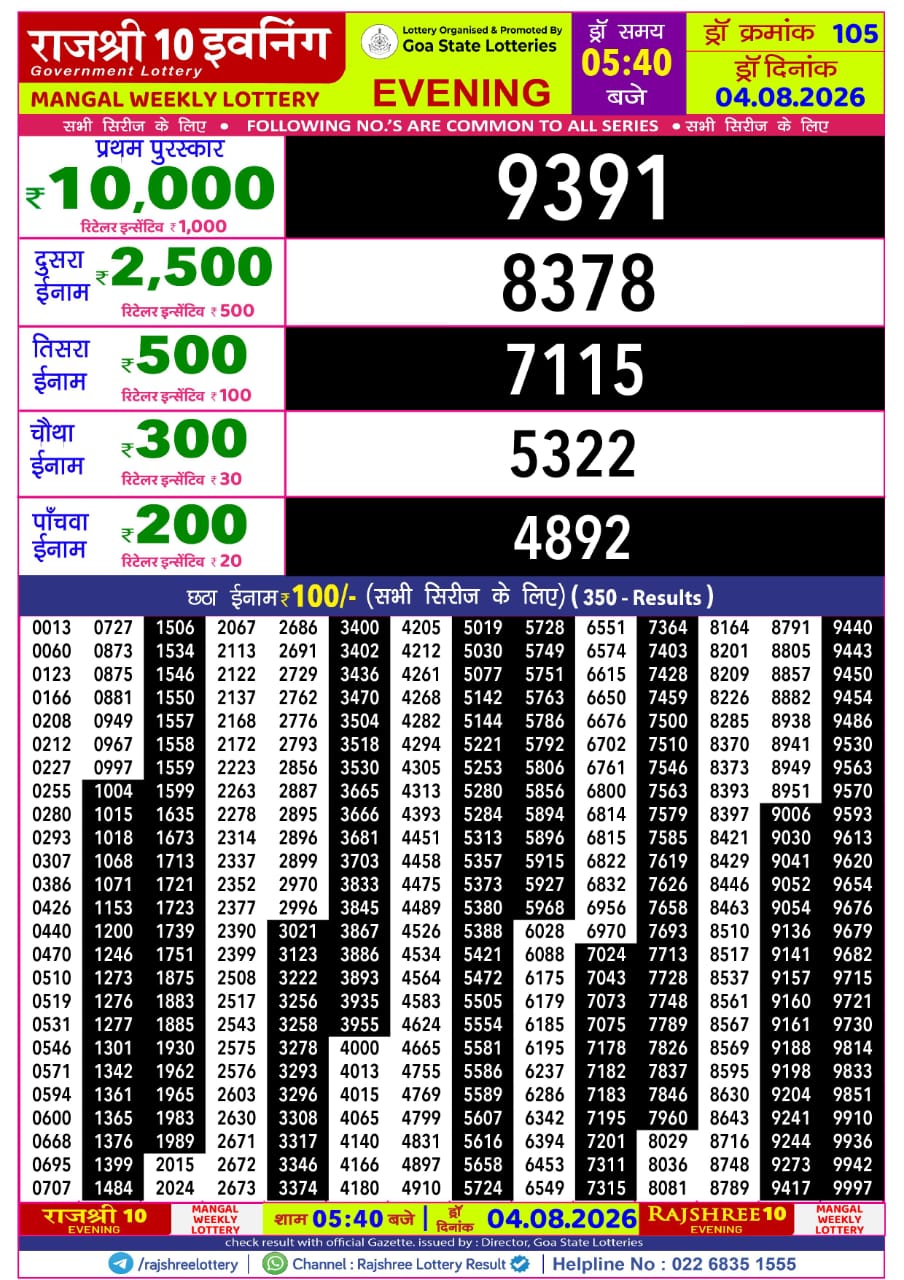 Rajshree 10 Evening 5:40 PM Result 04 August 2026