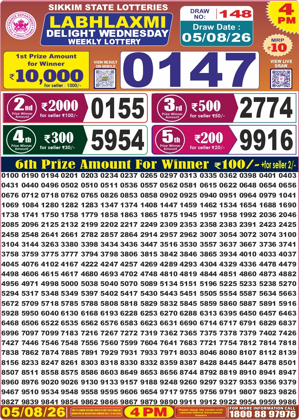 Labh Laxmi 4 PM Result 05 August 2026