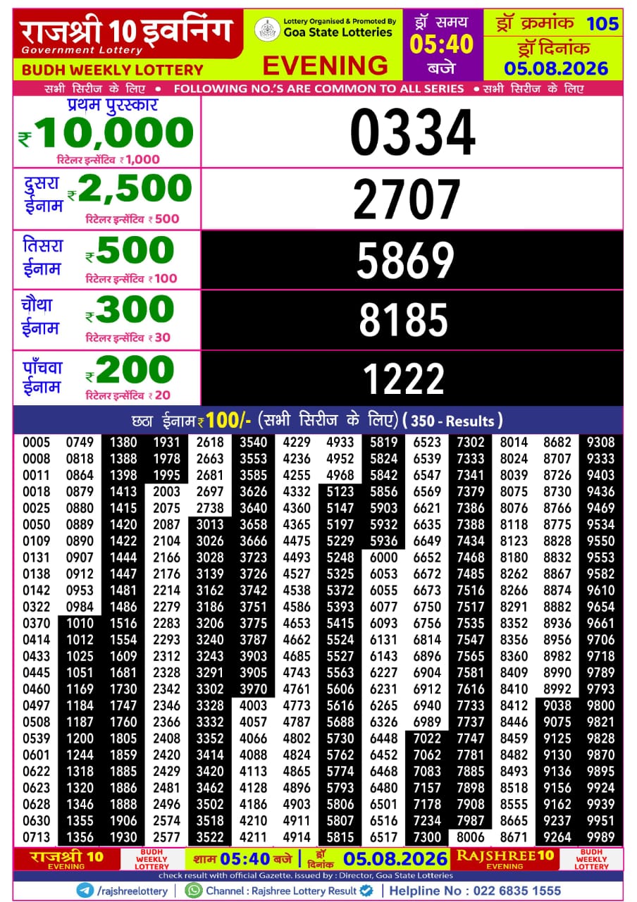 Rajshree 10 Evening 5:40 PM Result 05 August 2026
