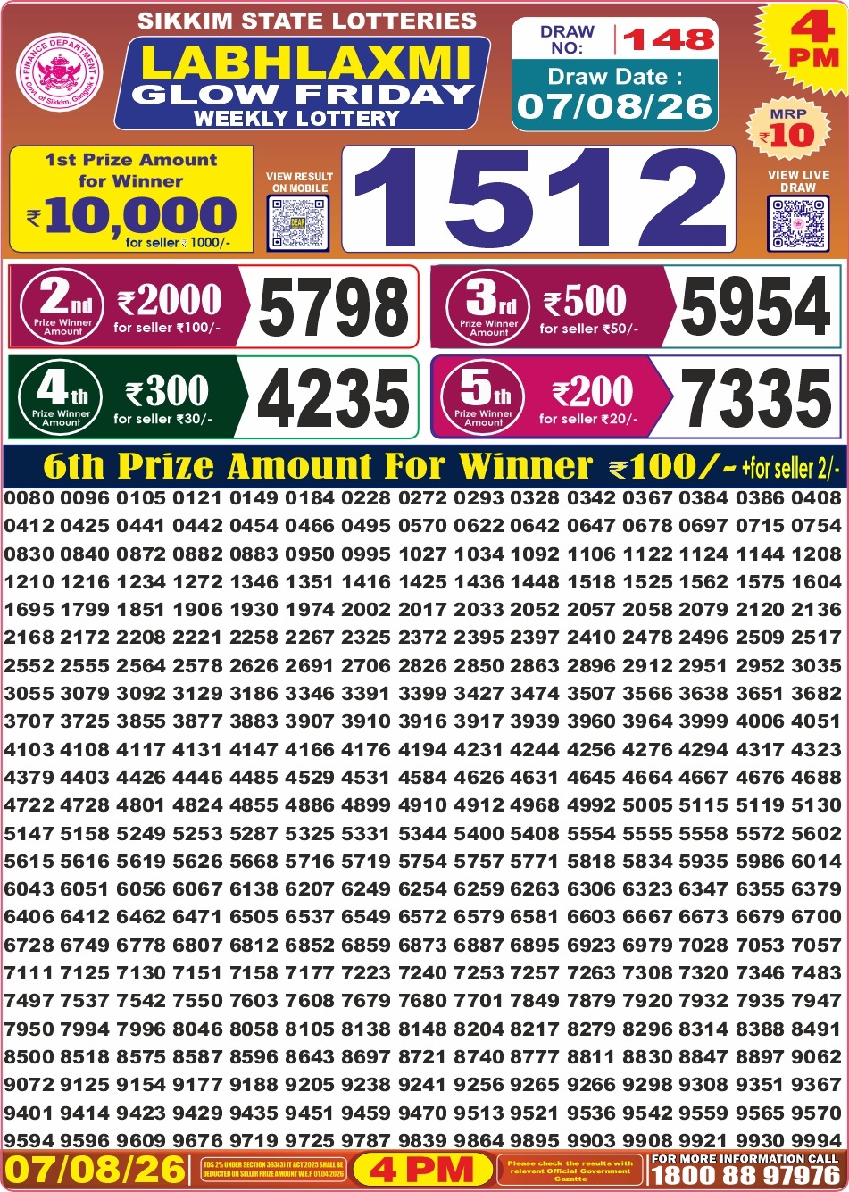 Labh Laxmi 4 PM Result 07 August 2026