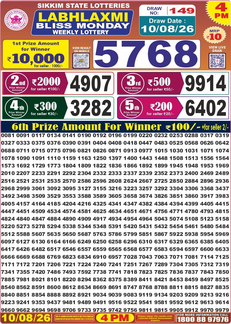 Labh Laxmi 4 PM Result 10 August 2026