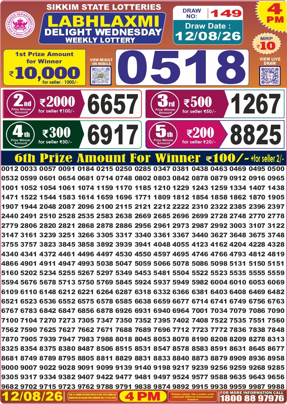 Labh Laxmi 4 PM Result 12 August 2026