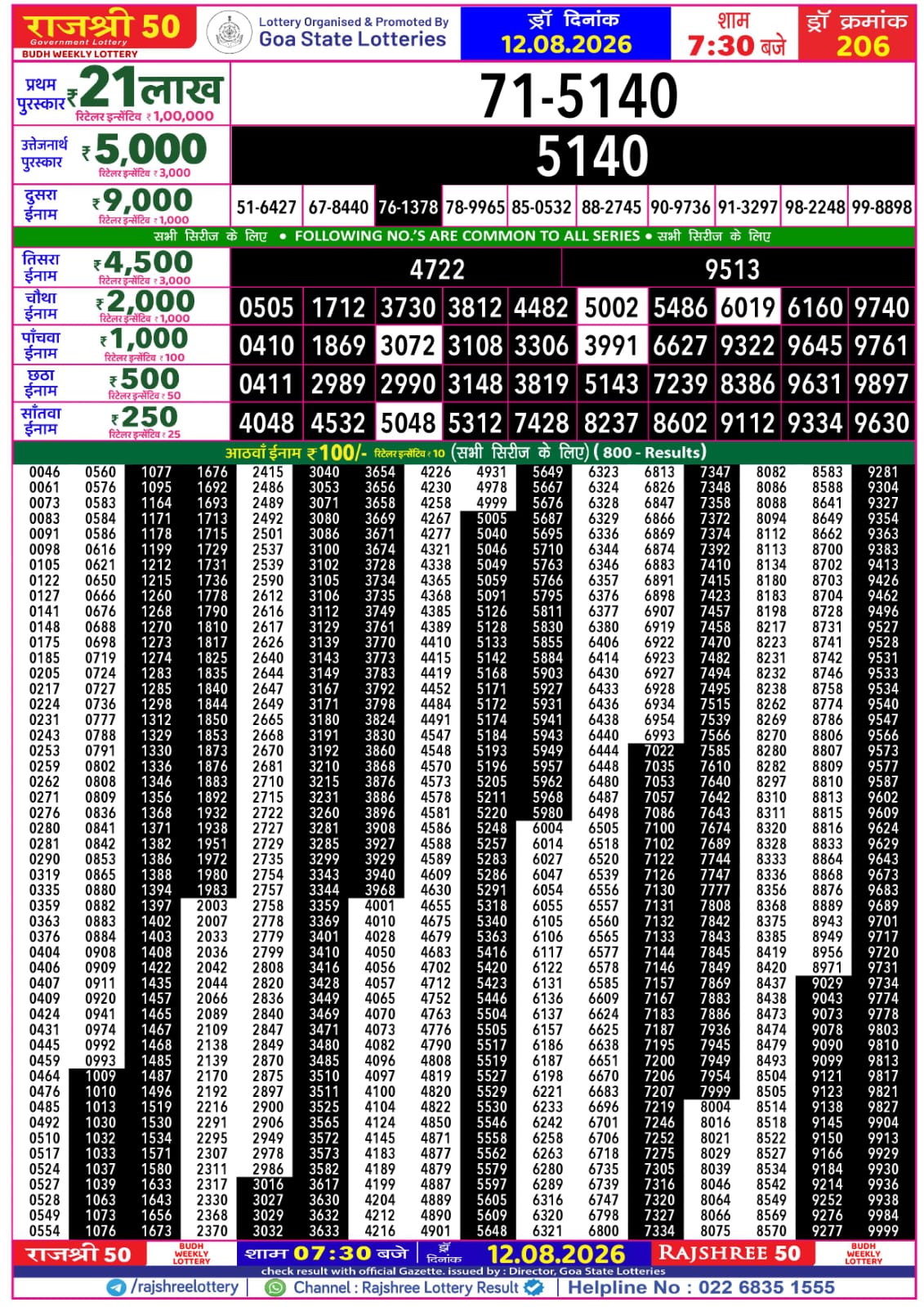 Rajshree 50 7:30 PM Result 12 August 2026
