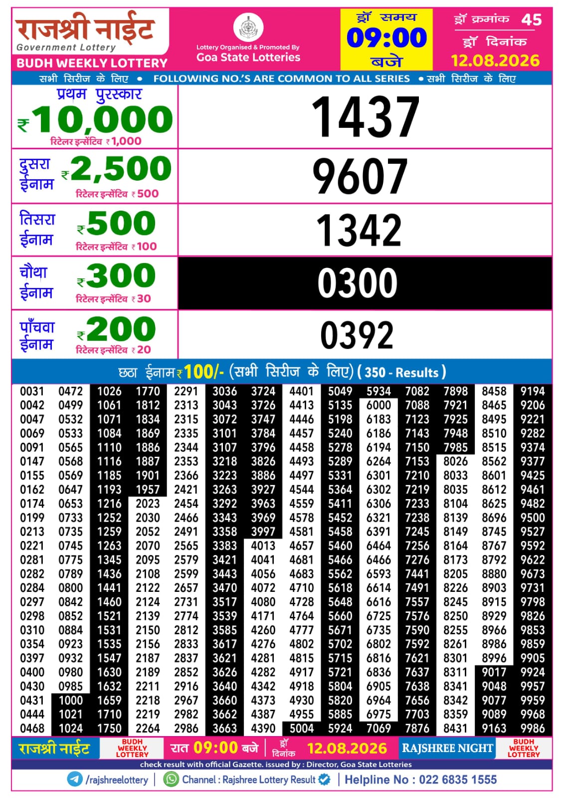 Rajshree Night 9 PM Result 12 August 2026