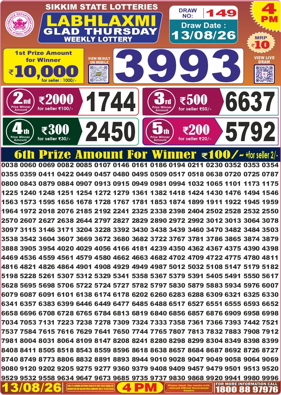 Labh Laxmi 4 PM Result 13 August 2026