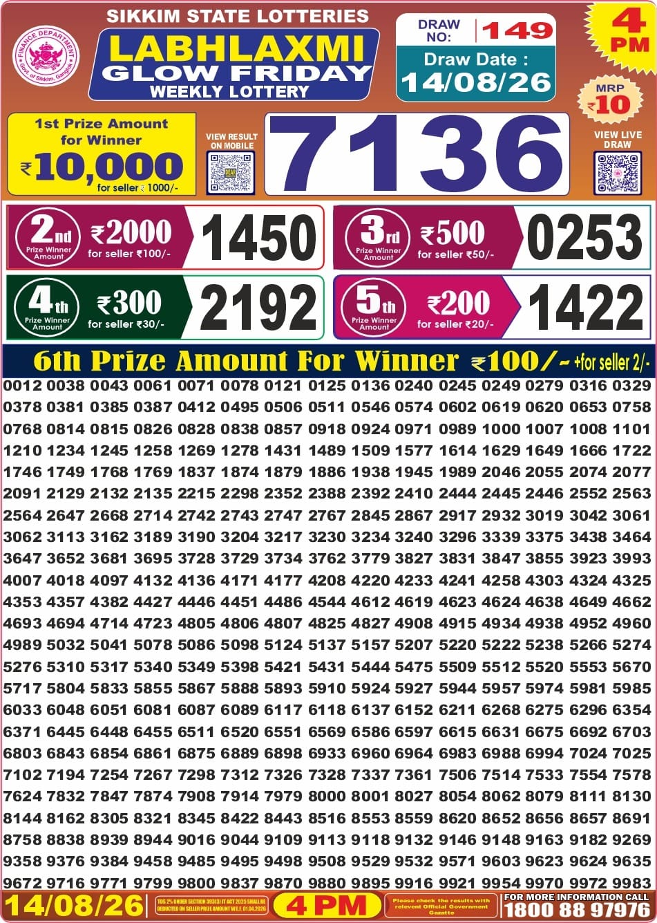 Labh Laxmi 4 PM Result 14 August 2026