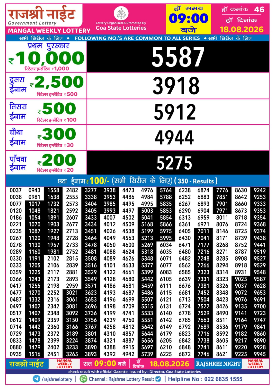 Rajshree Night 9 PM Result 18 August 2026