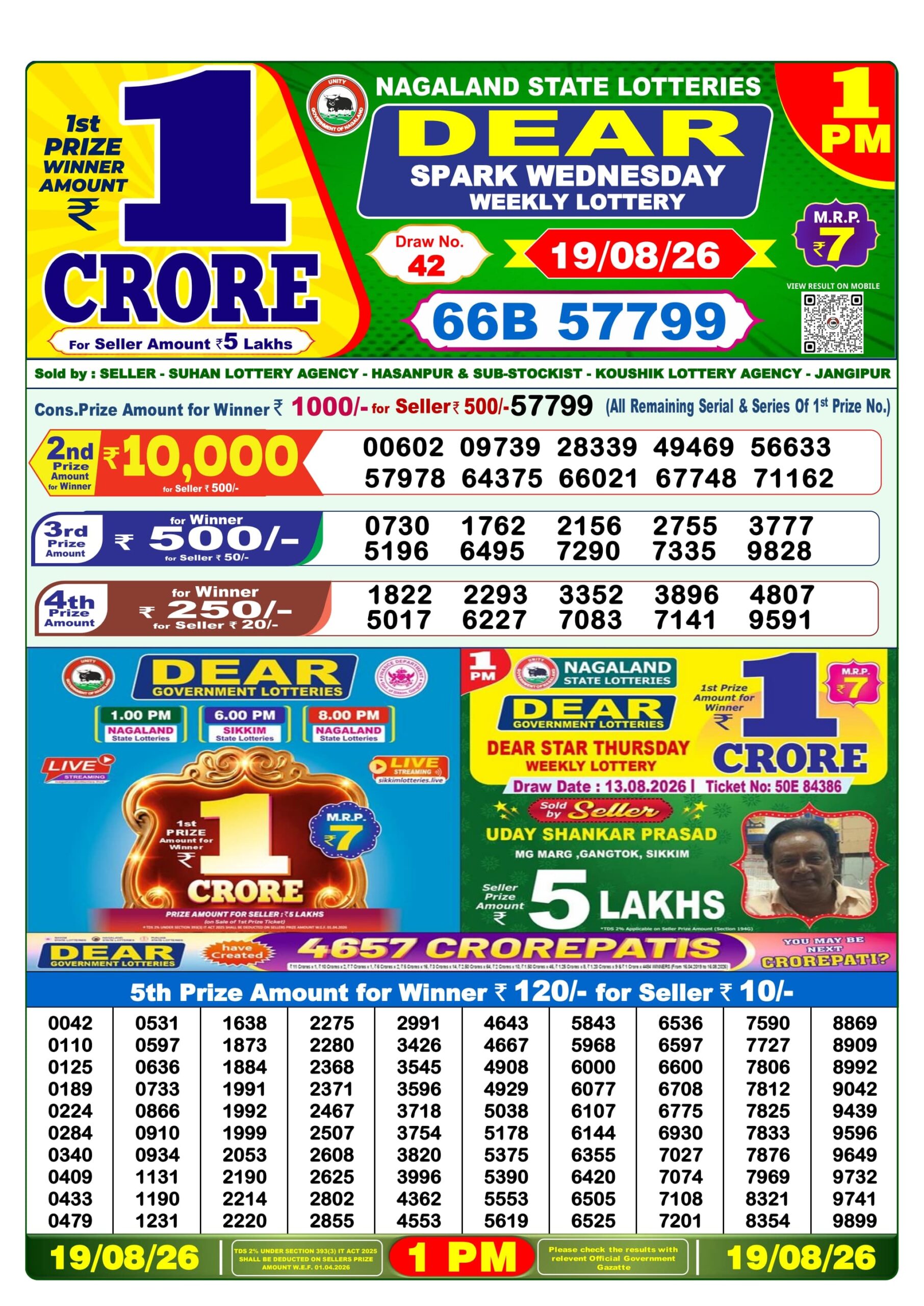 Dear 1 PM Result 19 August 2026