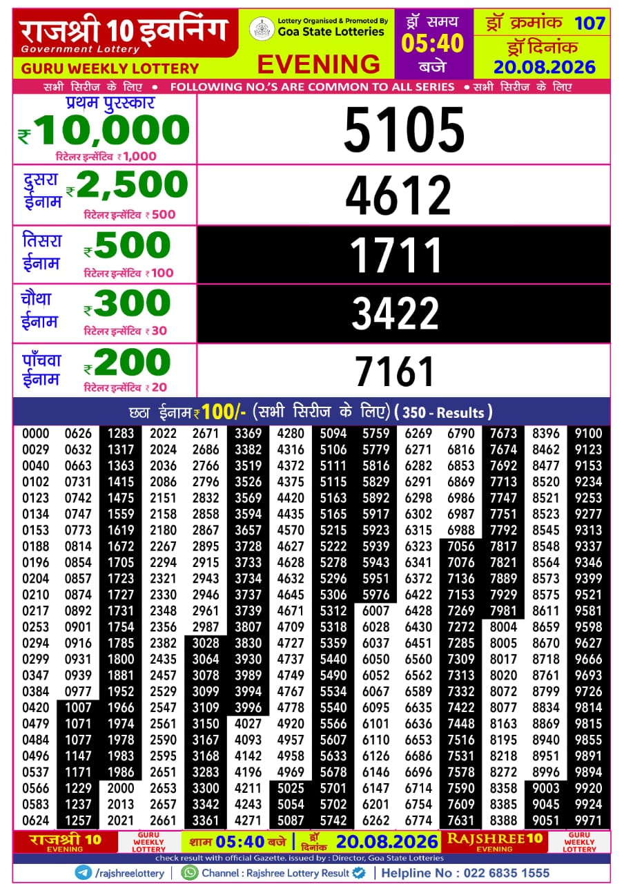 Rajshree 10 Evening 5:40 PM Result 20 August 2026