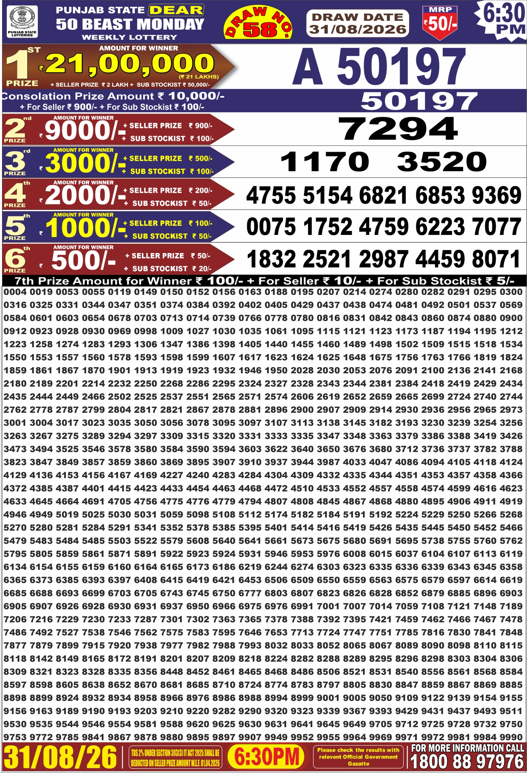 Punjab Dear 50 6:30 PM Result 31 August 2026