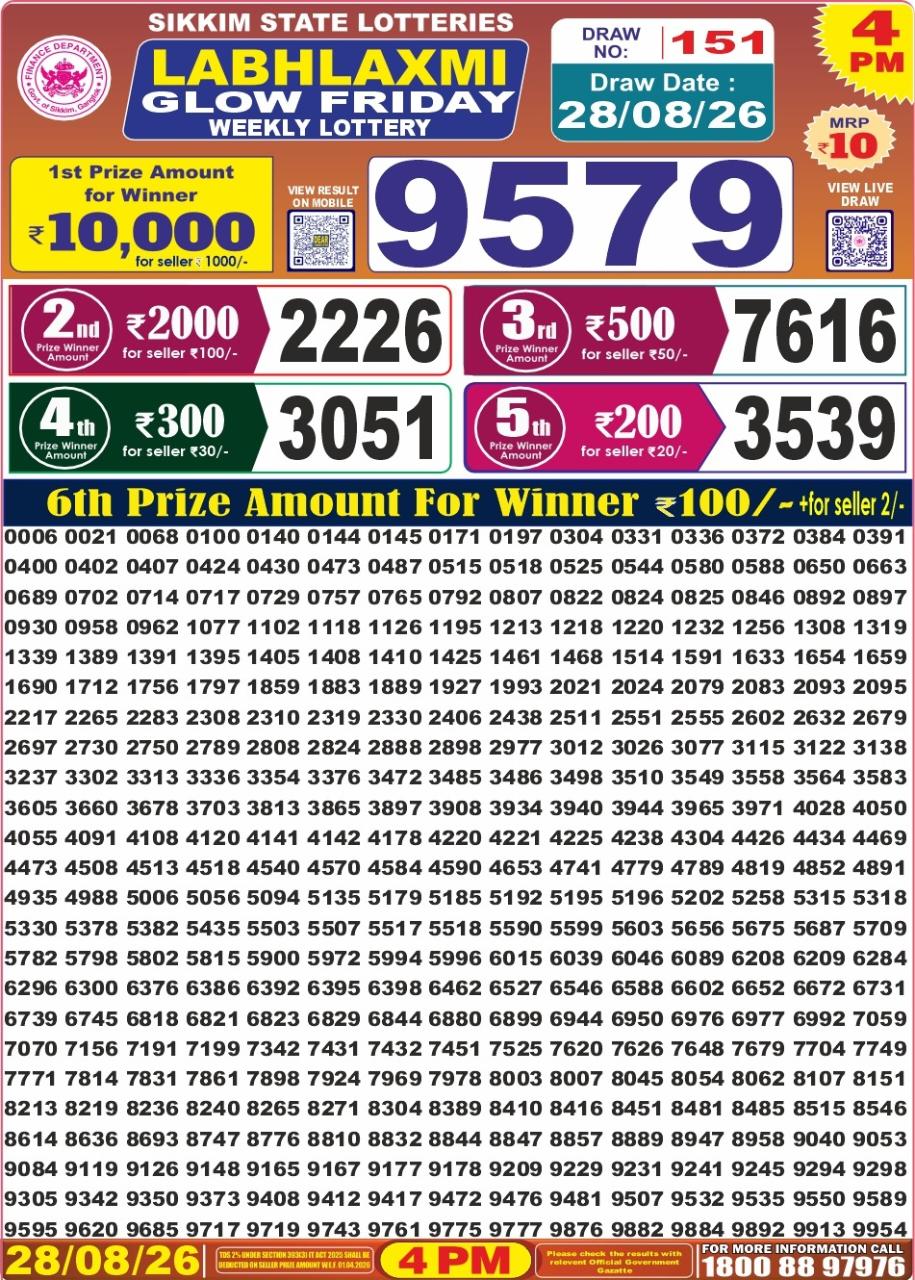 Labh Laxmi 4 PM Result 28 August 2026