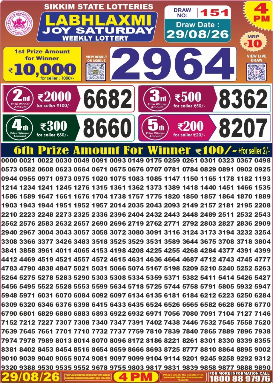 Labh Laxmi 4 PM Result 29 August 2026