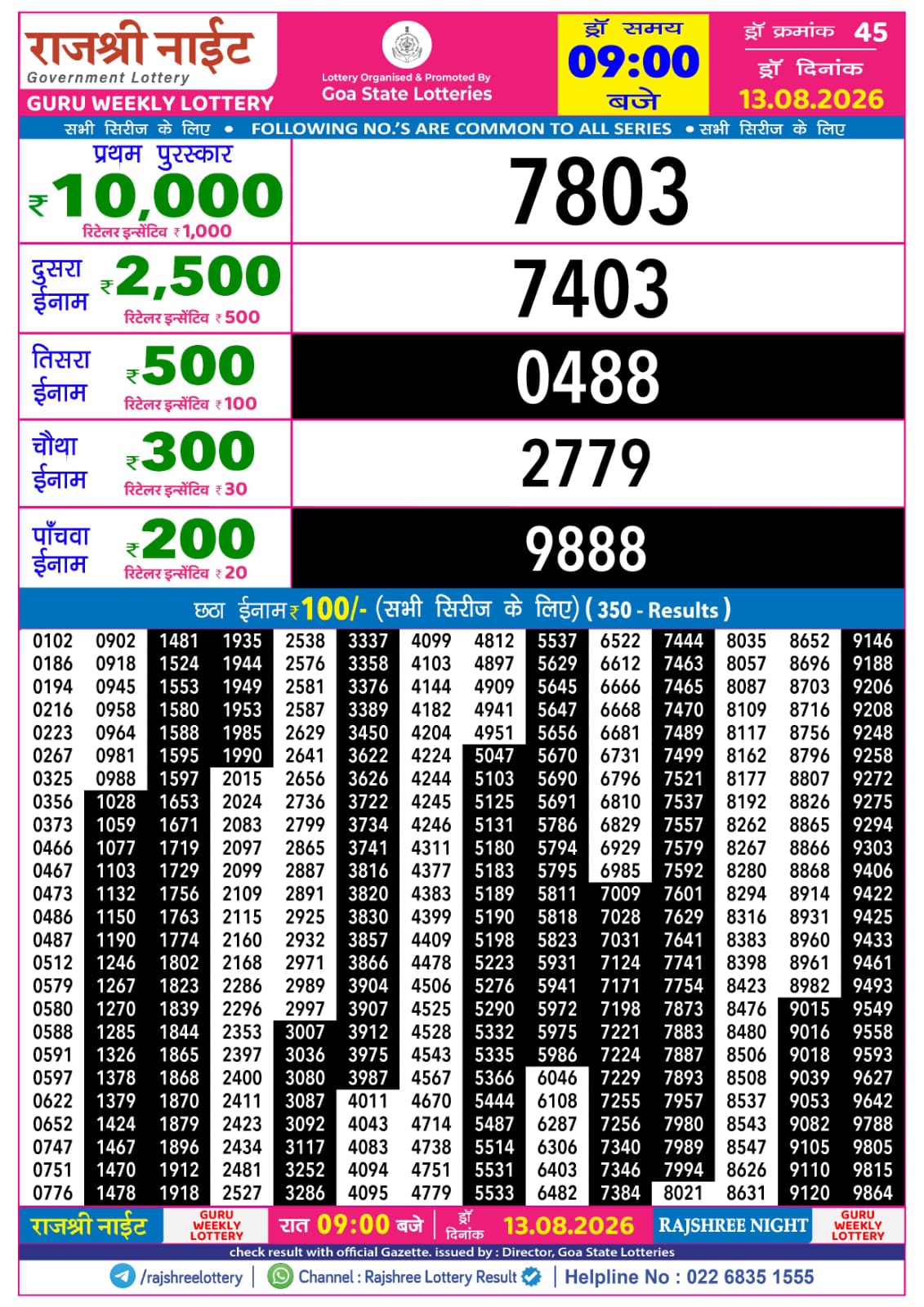 Rajshree Night 9 PM Result 13 August 2026