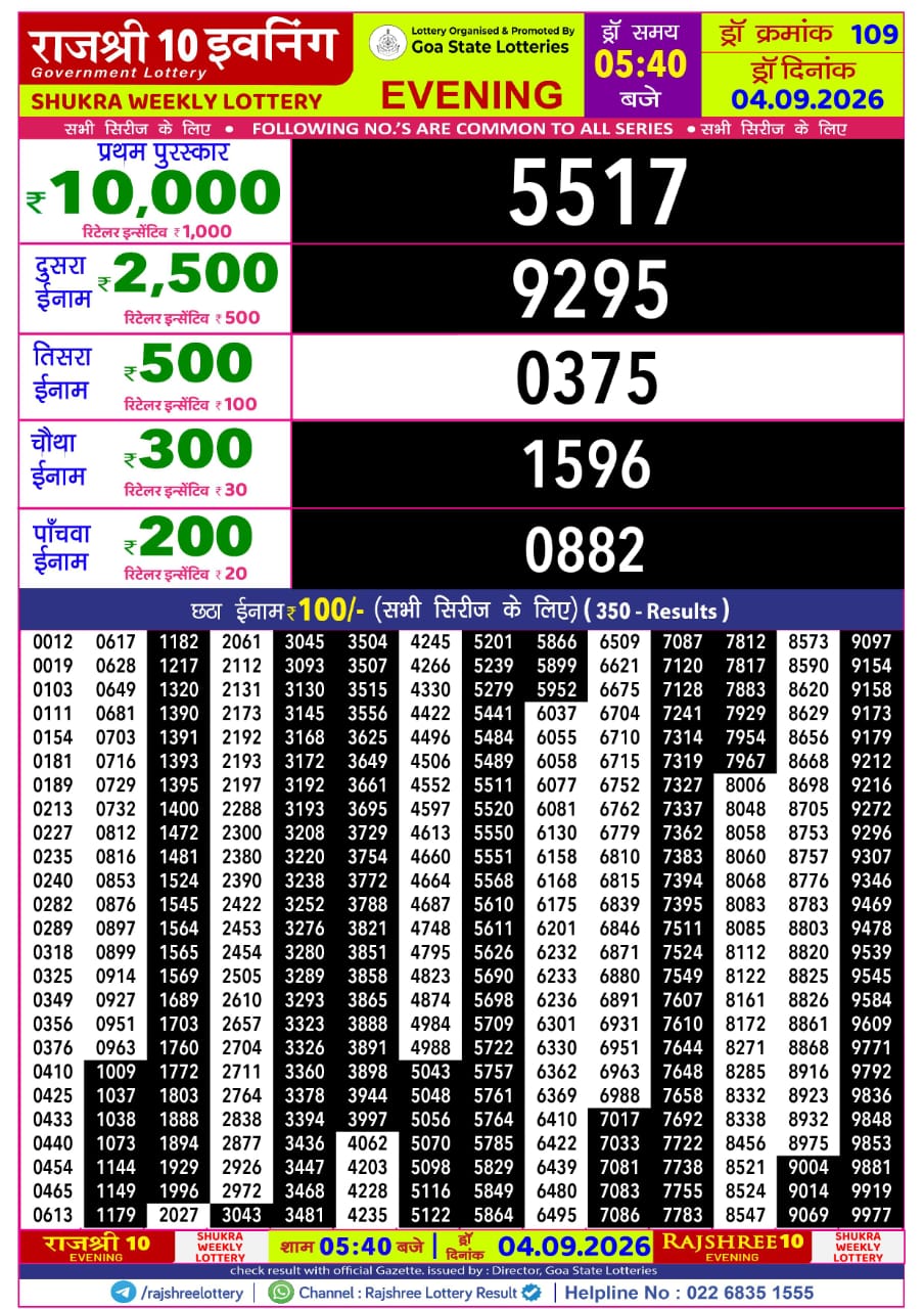 Rajshree 10 Evening 5:40 PM Result 04 September 2026